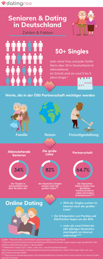 Infografik über Senioren und Dating in Deutschland